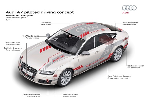 Autonom unterwegs Funktionsweise von Audi A7 Piloted Driving Concept Bildquelle: audi-mediacenter.com