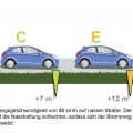 Bremswege von Sommerreifen bei nasser oder trockener Fahrbahn mit Reifentests Bildquelle: reifenqualitaet.de