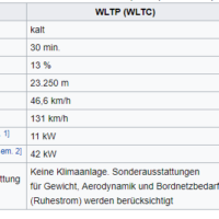 Fahrzyklen, Vergleich der Messverfahren WLTP und NEFZ Bildquelle: Wikipedia