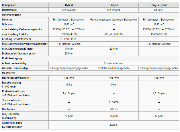Grafik technische Daten Hyundai Ioniq Bildquelle: Wikipedia.de