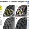 Zum Herbstcheck gehört auch der richtige Reifen Bildquelle: reifenqualitaet.de
